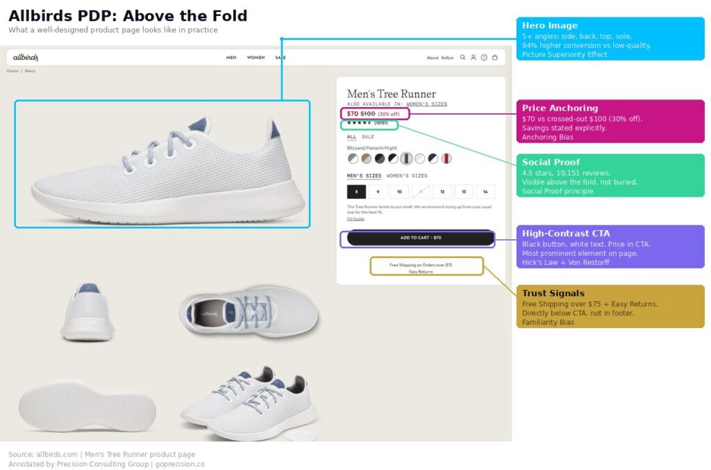 Product Page Design E-Commerce