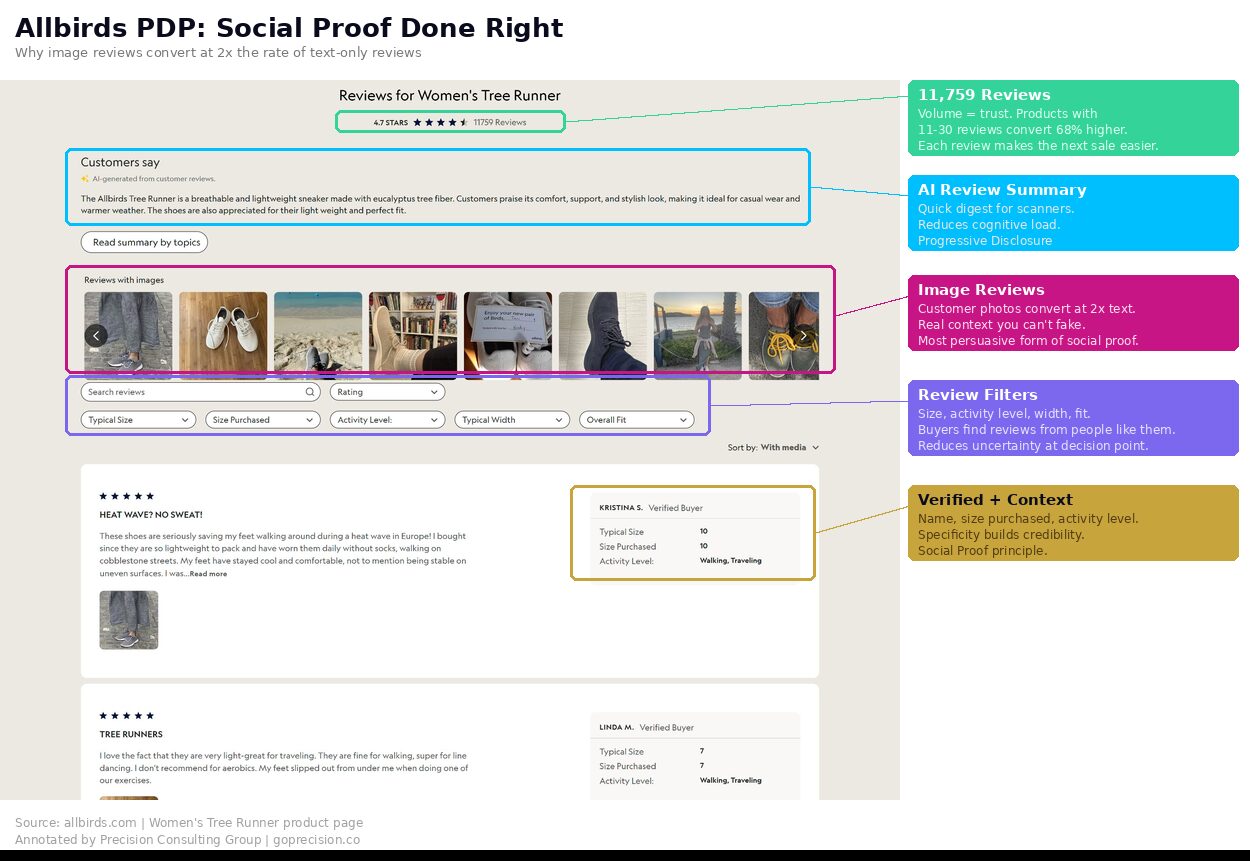 Above-the-fold anatomy: the 6 elements that must be visible without scrolling and the psychology behind each one