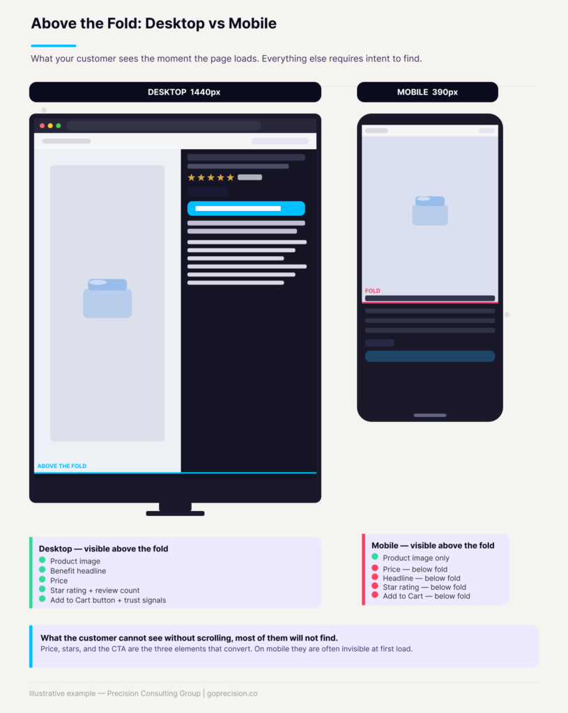 Mobile CRO: 8 Specific Fixes to Close the Conversion Gap