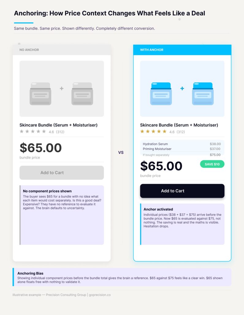 The Psychology of Pricing: Why Price Presentation Matters