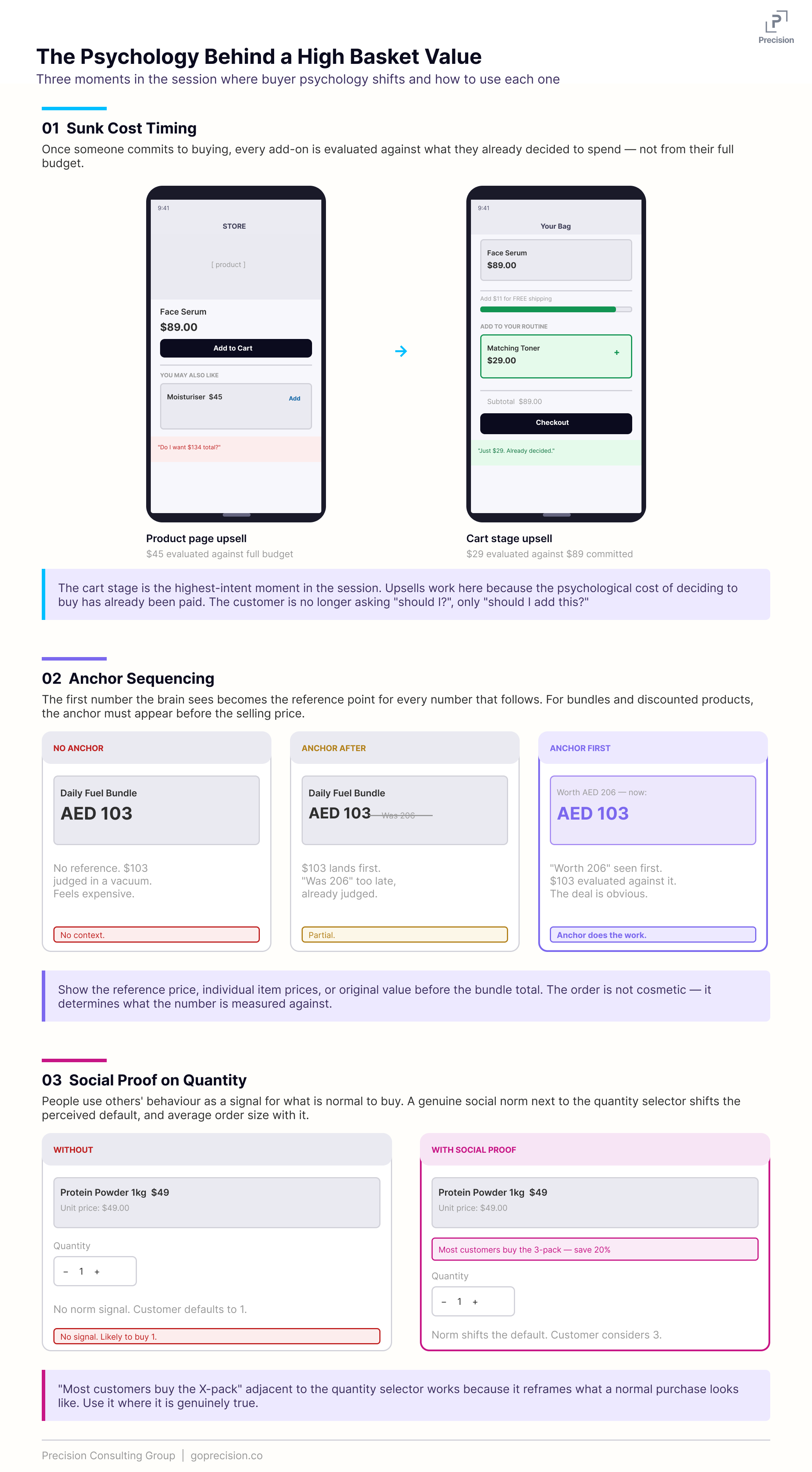 How sunk cost timing, anchor sequencing, and social proof on order size change what the customer adds to their basket
