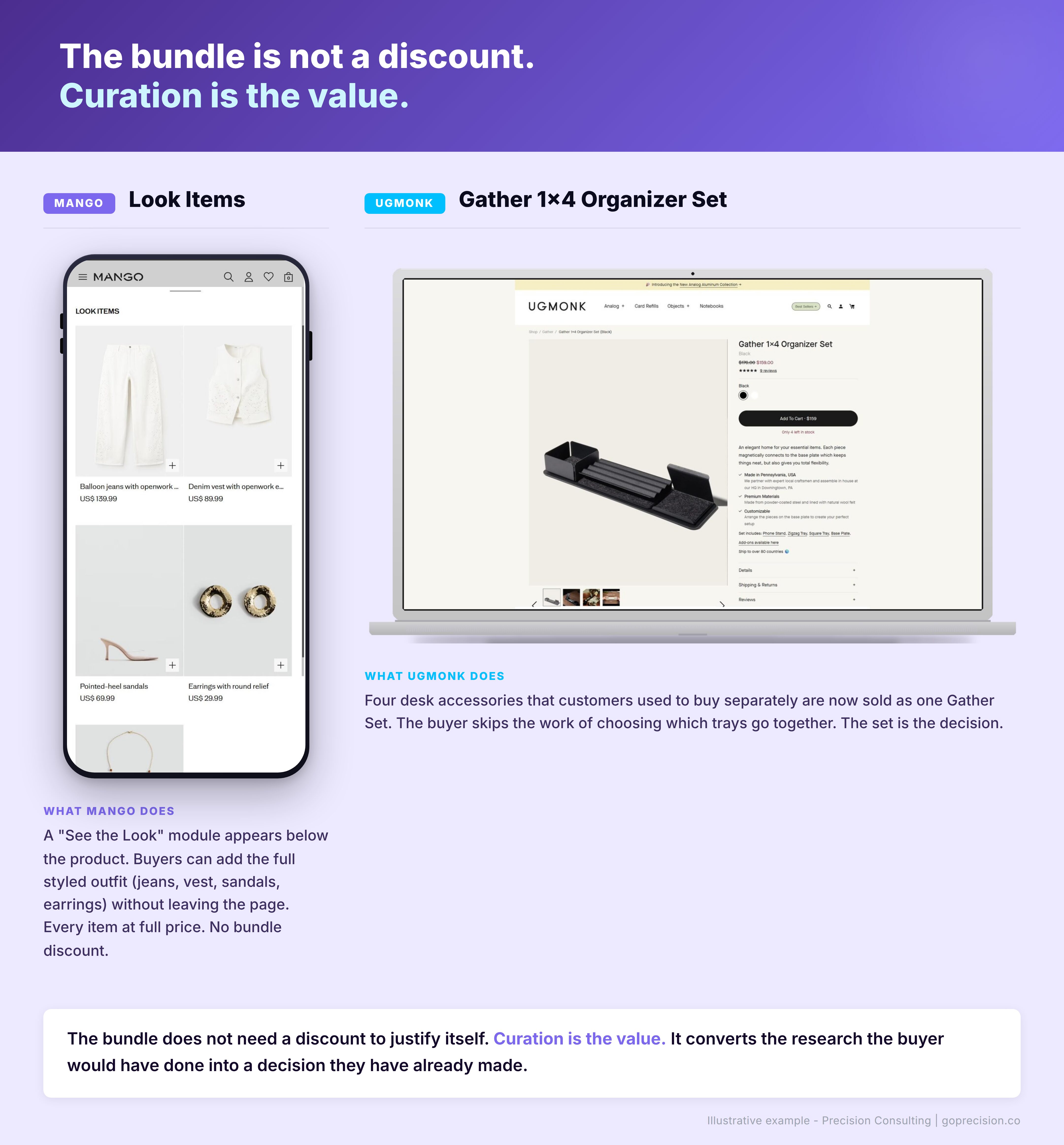 How to curate a value bundle: name it after the outcome, anchor it to a product the buyer already wants, and show individual item prices to create a reference point