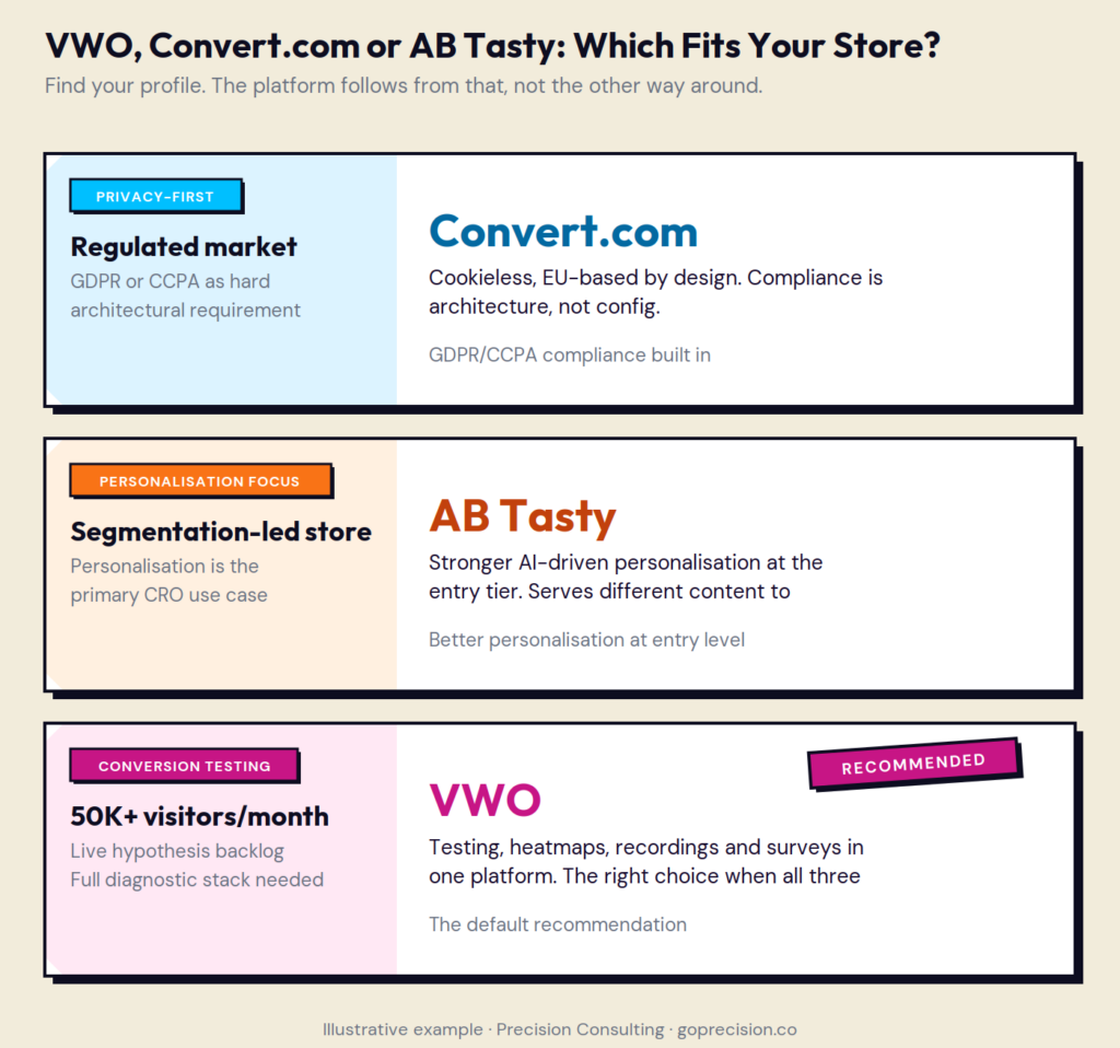 VWO vs Google Optimize Alternatives 2026: Is VWO the Right Replacement?