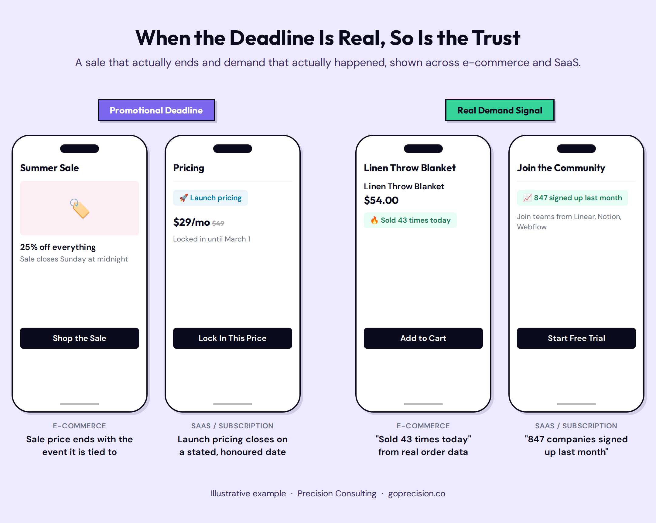 How to make urgency trustworthy for users: a checklist of conditions each urgency signal must meet before it is displayed, from stock counters to countdown timers to demand badges