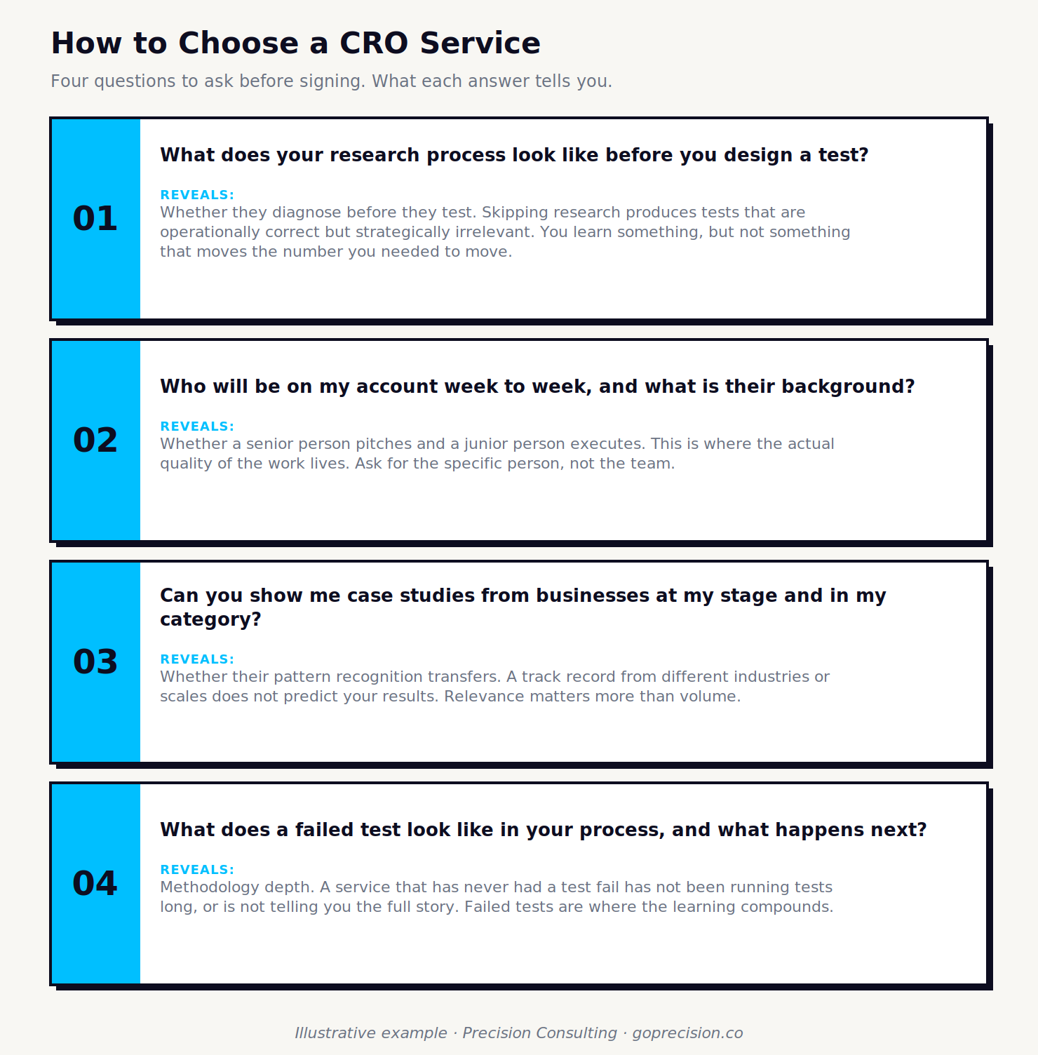 Decision guide for choosing a CRO service: four questions to ask any agency or consultancy before signing