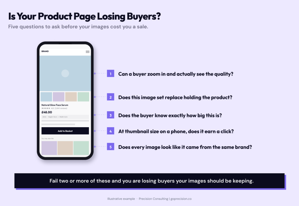 Product Images and Conversion Rate: Visual Psychology