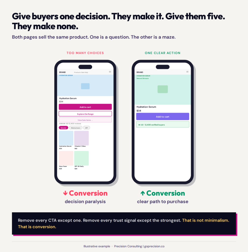 Cognitive Load in E-Commerce: Simpler Pages Convert More